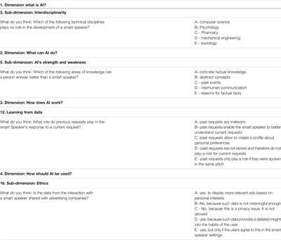 Development of an Instrument to Measure Conceptualizations and Competencies About Conversational Agents on the Example of Smart Speakers